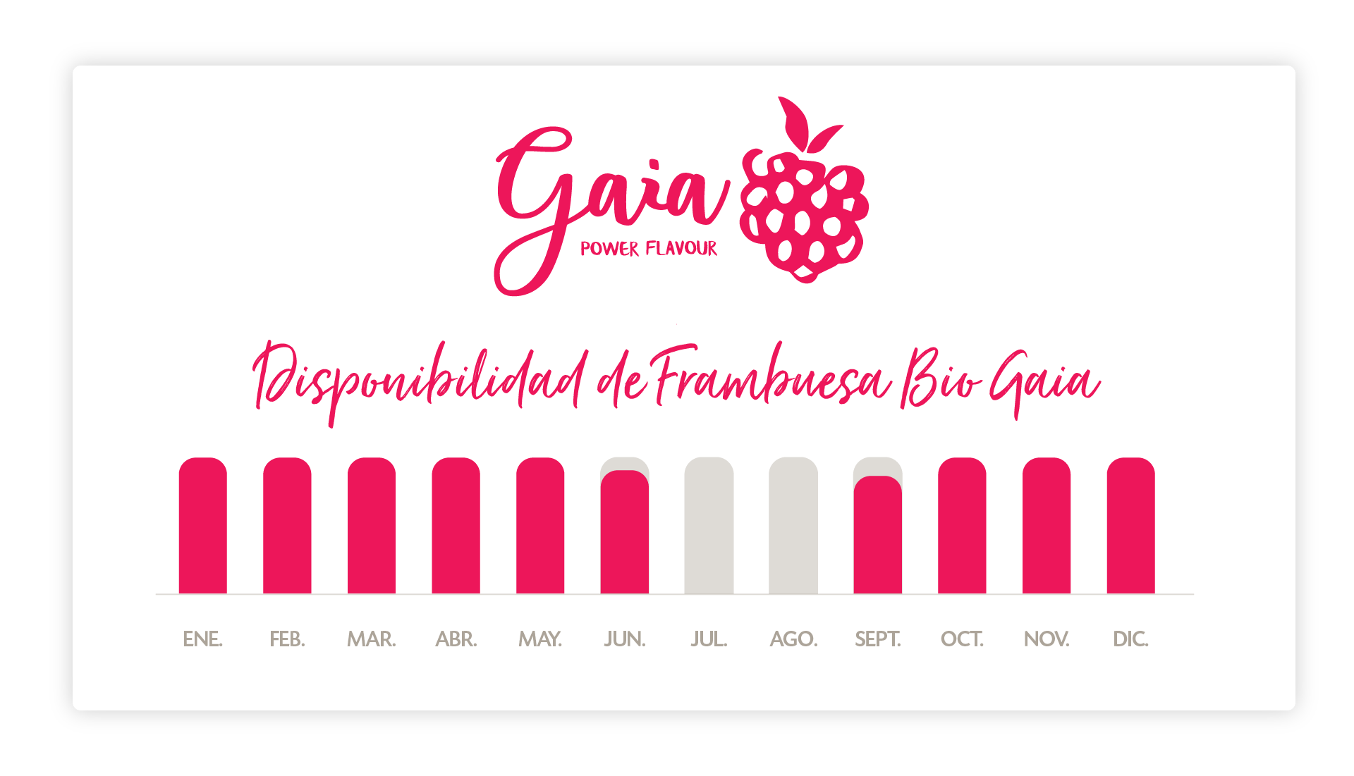 calendario-produccion-frambuesa-bio-gaia